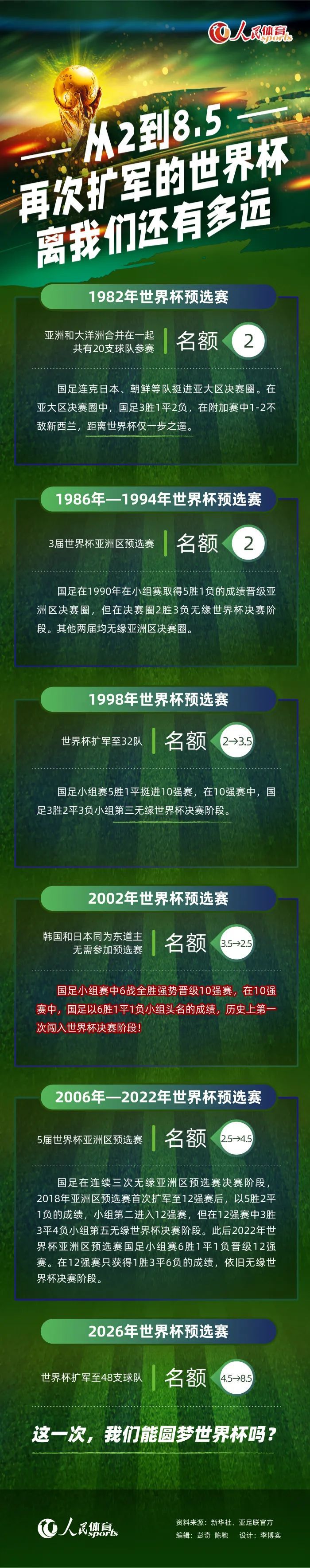 英力士董事长拉特克利夫爵士表示：“作为一名本地的男孩，以及俱乐部一辈子的支持者，我很高兴我们能够与曼联董事会达成协议，将足球运营的管理责任委托给我们。